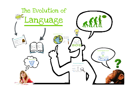 The Evolution of Language by Adam Putz on Prezi