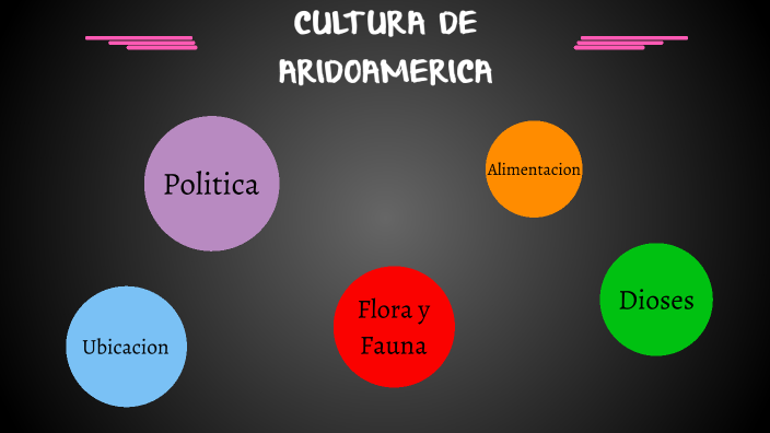 Organizacion Social Y Politica De Aridoamerica