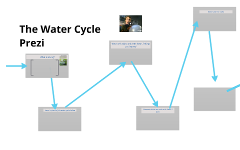 Water Cycle by Ethan Pierson on Prezi