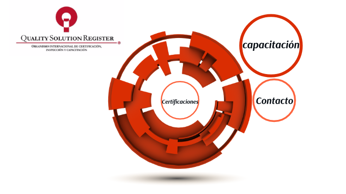 Quality Solution Register by Calidad Total on Prezi