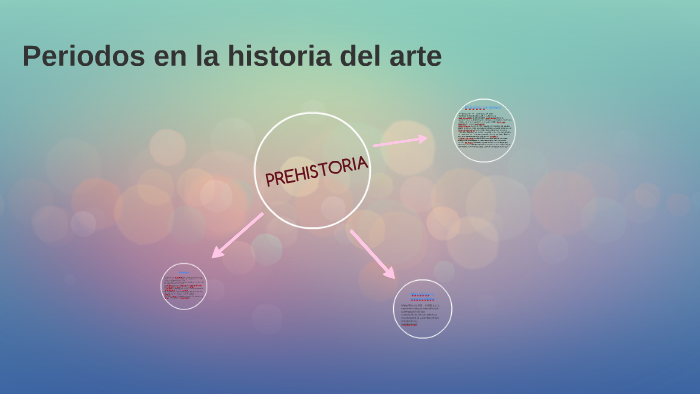Periodos en la historia del arte by Vero Ruiz Cacheiro on Prezi