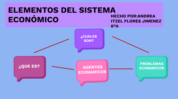 ELEMENTOS DEL SISTEMA ECONOMICO By Andrea Flores On Prezi