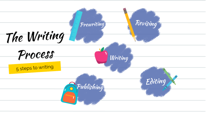 The Writing Process by Karley schwartz on Prezi