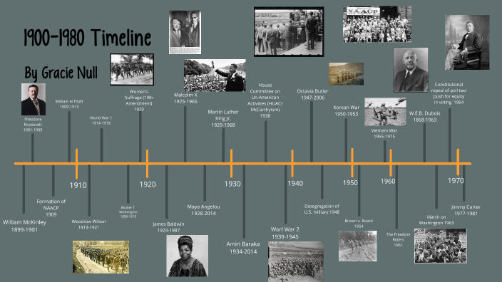 American History Timeline by Gracie Null on Prezi