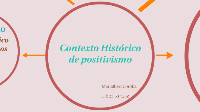 Contexto Historico De Positivismo By Marialbert Coroba