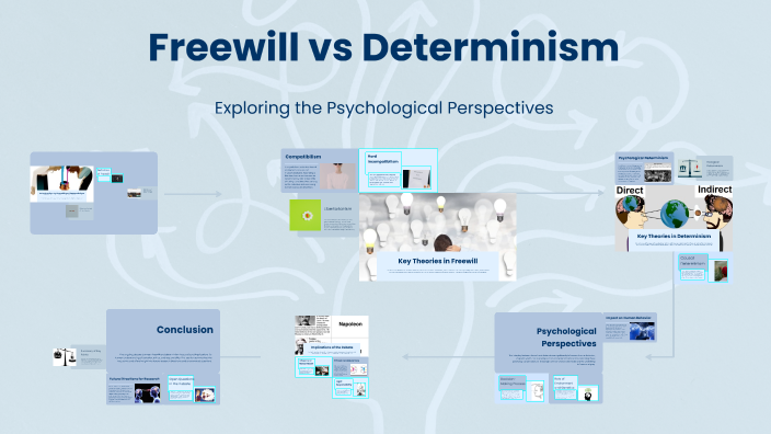 Freewill vs Determinism by Rosalyn Collings on Prezi