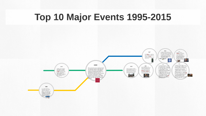 top-10-major-events-1995-2015-by-julia-hansen