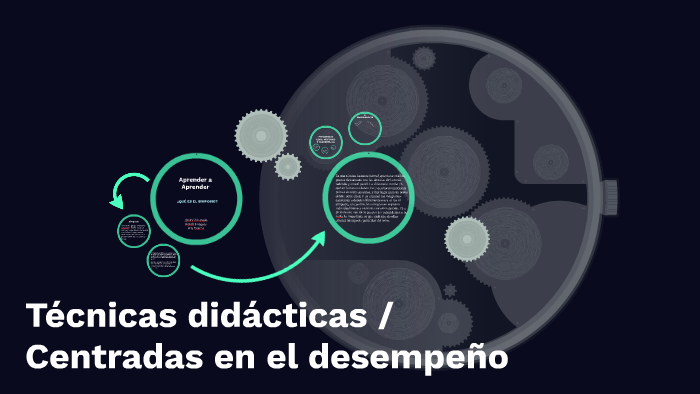 Técnicas didácticas / Centradas en el desempeño by Miri García on Prezi