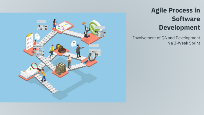 Agile Process in Software Development by Deepika Rai on Prezi