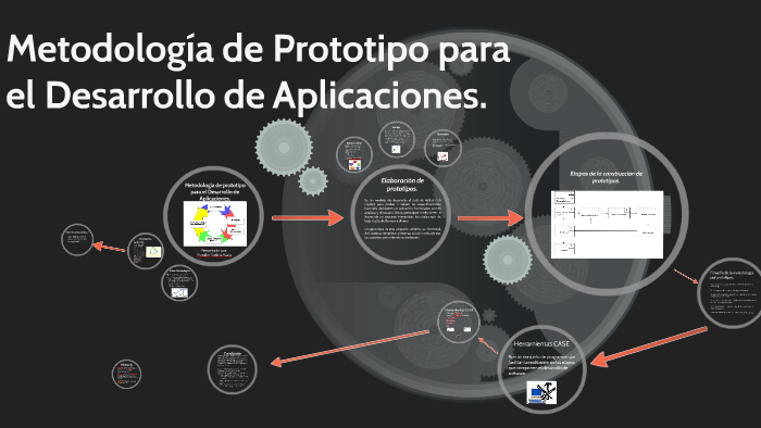 Metodología de prototipo para el Desarrollo de Aplicaciones. by Franklin  Toribio María