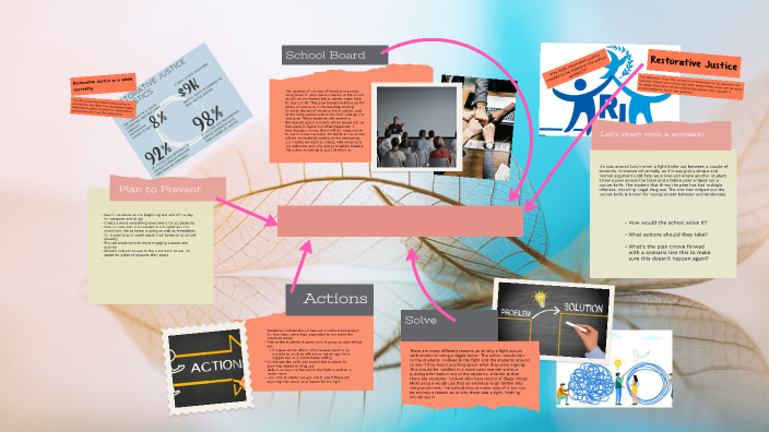 Solving Restorative Justice in the School by Elizabeth Crespo on Prezi