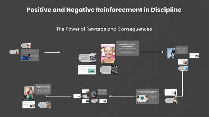 Positive and Negative Reinforcement in Discipline by Kgvuv Hvjvj on Prezi