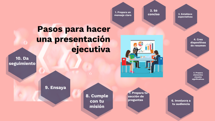 Pasos Para Hacer Una Presentación Ejecutiva By Areli Del Bosque On Prezi