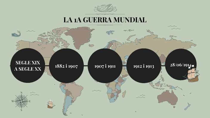 Causes de la Primera Guerra Mundial by Gisela Bronchales on Prezi