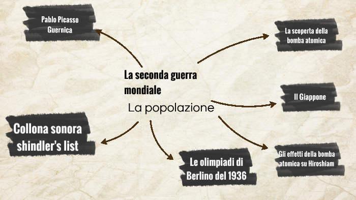 Tesina seconda guerra mondiale (La popolazione) by Gabriel Anghelina on