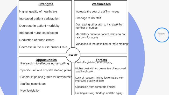 SWOT Analysis Template Nursing