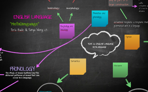 YEAR 11 ENGLISH LANGUAGE by Teria Badic on Prezi