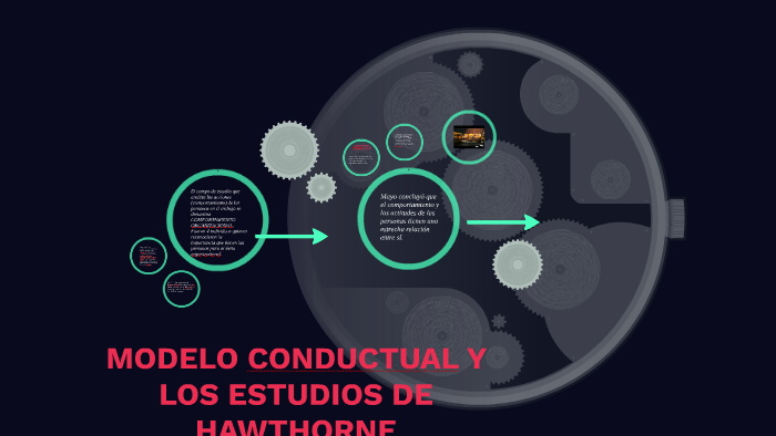 MODELO CONDUCTUAL Y LOS ESTUDIOS DE HAWTHORNE by daniela baeza