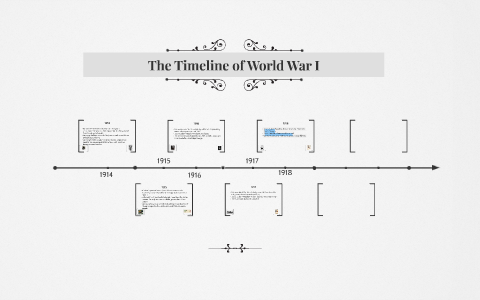 The Timeline of World War I by Colter Hawkins