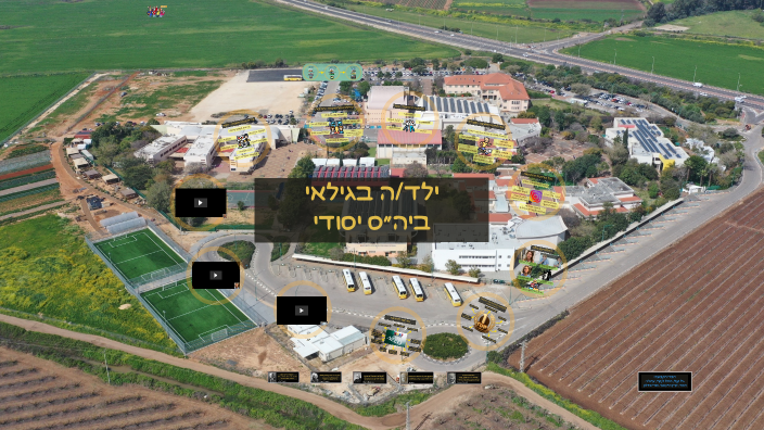 Persona Drom HaSharon 2022 by on Prezi
