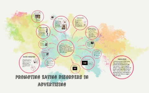 Promoting Eating disorders in advertising by Rachel Brenner on Prezi
