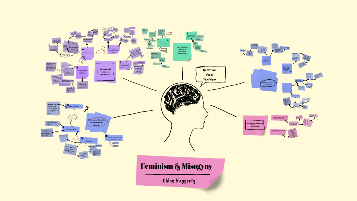 Feminism Misogyny type PreziDoc doc aplikasi-date