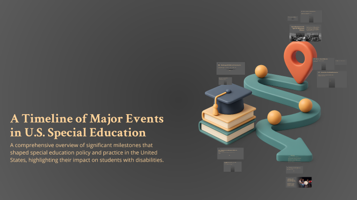 A Timeline of Major Events in U.S. Special Education by Halie Nisly on ...