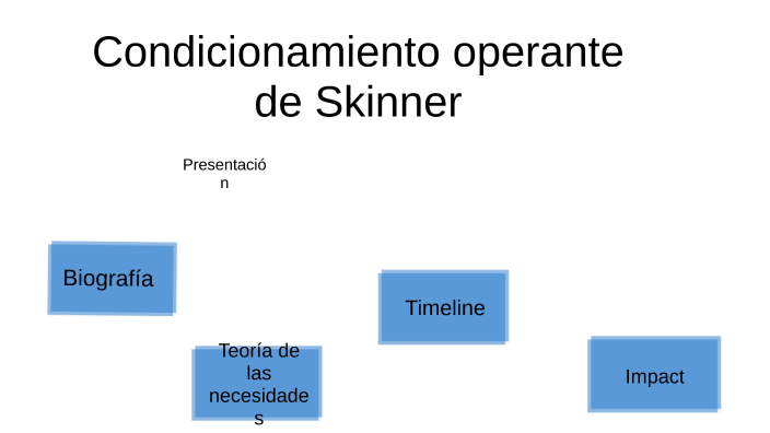 Condicionamiento Operante De Skinner By Isis Sibaja On Prezi