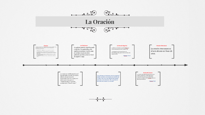 La Oracion by Juan David Ruiz Gonzalez on Prezi