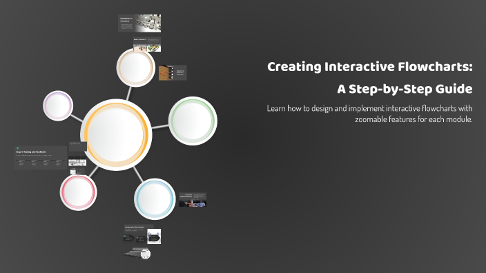 Creating Interactive Flowcharts: A Step-by-Step Guide by Karina Goping ...