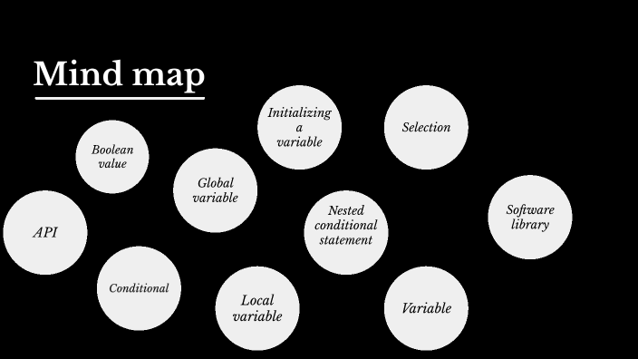 Unit 2 mind maps by Victor Rivera on Prezi