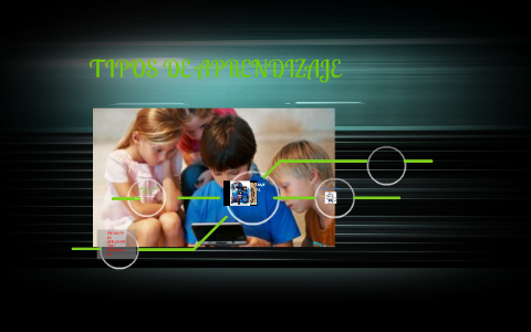 TIPOS DE APRENDIZAJE by on Prezi