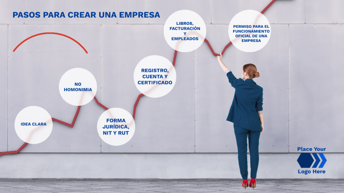 PASOS PARA CREAR UNA EMPRESA By Camilo Jimenez On Prezi