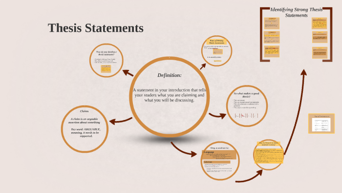 FYC: Argumentative Thesis Statements by Katie Friedman on Prezi