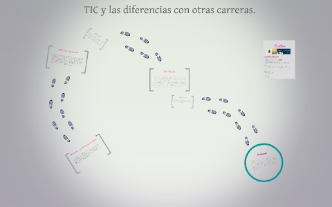 Tic Y Las Diferencias Con Otras Carreras By Angel Bazua On Prezi