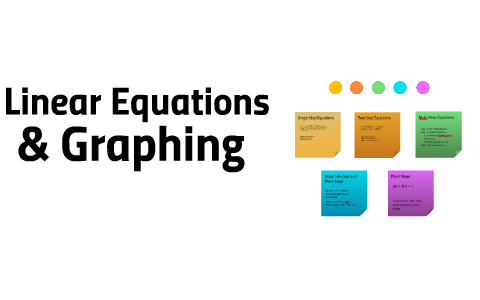 Linear Equations by Roger Quinonez on Prezi