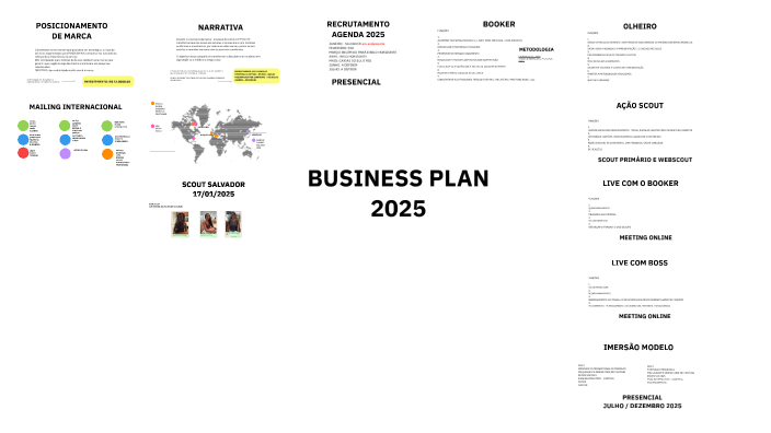POSICIONAMENTO DE MARCA by office planejamento e marketing on Prezi