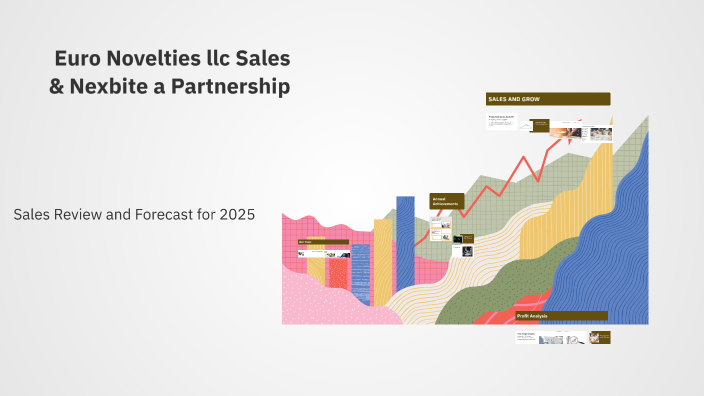 Annual Sales Review with Clients by M.Jamil Khan on Prezi