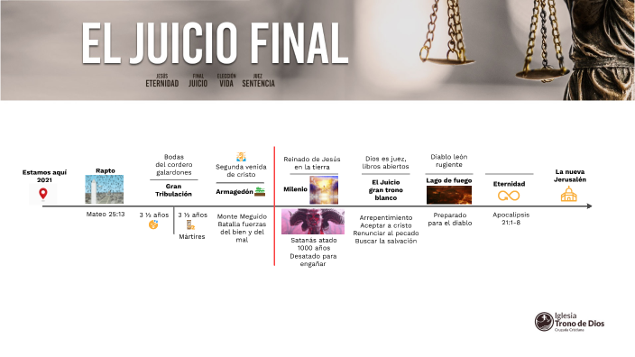 Juicio Final by Yefferson Andres Bonilla Velasquez on Prezi