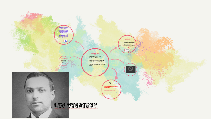 Lev Vygotsky by Matt Bergey on Prezi