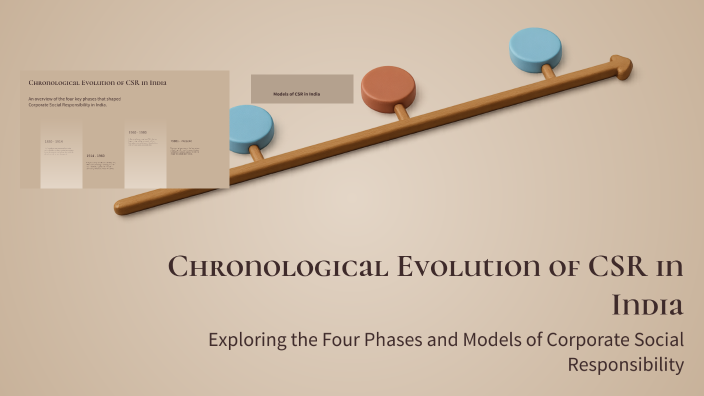 Chronological Evolution of CSR in India by Lekhini Agrawal on Prezi