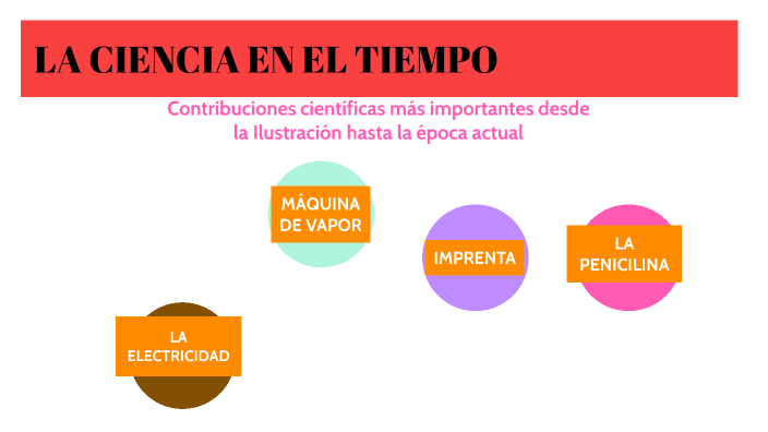 LA CIENCIA EN EL TIEMPO by MARINA MORENO CERON on Prezi