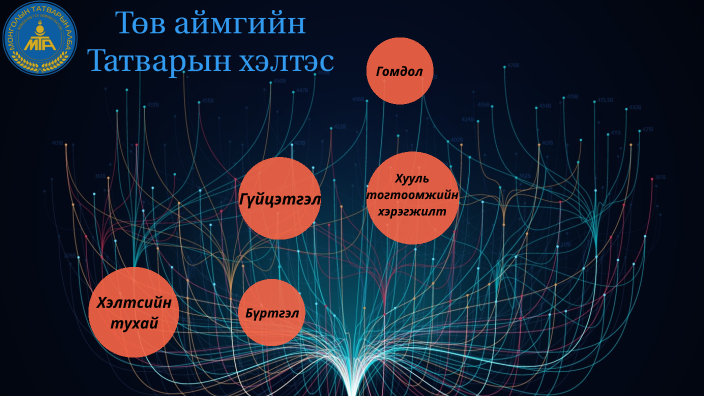 Төв аймаг by Энхүүш Амар on Prezi