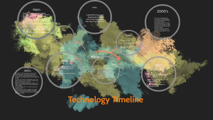 Technology Timeline by Deanna Hogan on Prezi