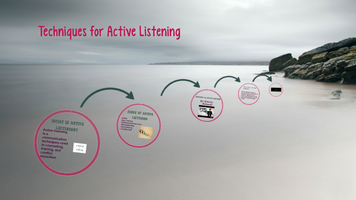 Techniques For Active Listening Skills By Brooklyn Mays