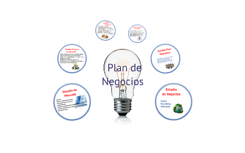 Plan de negocios by Estefania Moreno on Prezi