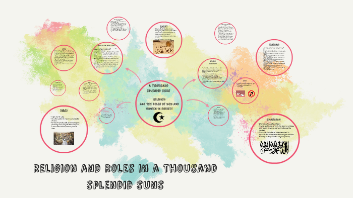 religion in a thousand splendid suns by grace close on Prezi