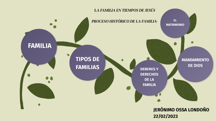 LA FAMILIA EN TIEMPOS DE JESÚS PROCESO HISTÓRICO DE LA FAMILIA- by ...