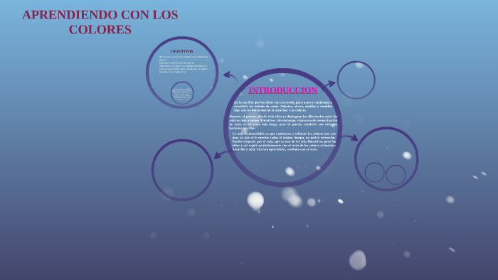 APRENDIENDO CON LOS COLORES by Maria Bejarano on Prezi