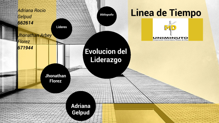 Linea de Tiempo evolución del liderazgo by Adriana Del Rocio GELPUD ...